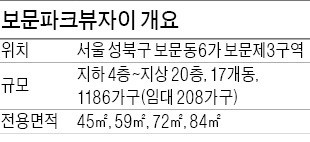 [입주 현장 포커스] 보문파크뷰자이, 트리플 역세권…커뮤니티 시설 풍부