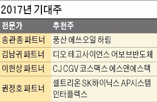 LG디스플레이·풍산·CJ CGV·코스맥스…PER 낮고 순익은 증가…턴어라운드 기업 주시를