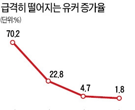 중국 유커 전세기 금지에 유통업체 '비상'