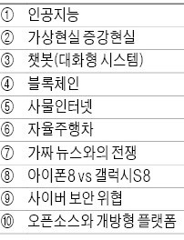 AI·VR 등 신기술 혁신 가속…사이버 보안 위협·가짜 뉴스 '불안 요인'도