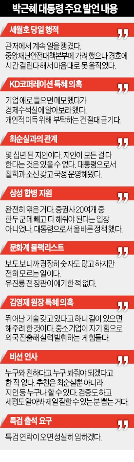 박 대통령의 57분 항변 "국민들 삼성 합병 무산땐 국가적 손해라고 생각"