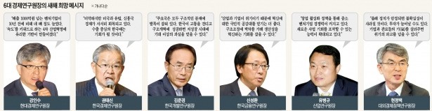 "새해 경제 3대 복병…정치 포퓰리즘·보호무역주의·미국 금리인상"