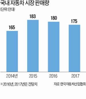 [2017 반등 기회 노리는 4대 산업] '체질 개선' 나선 철강·조선…고부가 제품으로 돌파