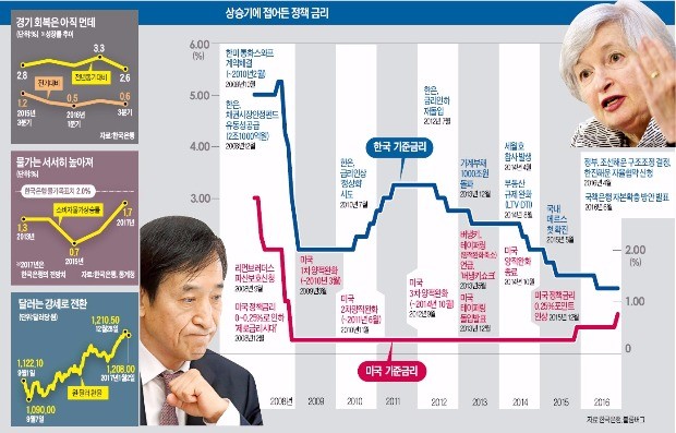 [대변혁 시대…다시 시작이다] 3저 '뉴 노멀 시대'의 종언…신흥국 '자금이탈 쓰나미' 덮치나