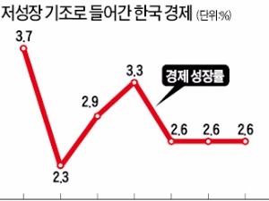  '4저 트랩'에 빠진 한국, 4차 산업혁명서 해법 찾아라