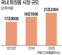 홍삼 화장품 'K뷰티 야심'