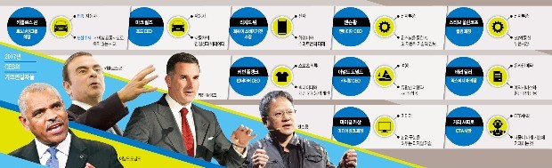 [CES 50주년…주인공이 된 '혁신'] 자동차·의류·크루즈 CEO 총집결…미래기술 LTE까지 뻗는다