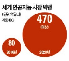 CES는 인공지능 전쟁터…우린 뭘하고 있나