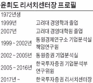 "코스피, 미국 훈풍 타고 올해 박스권 탈출할 것"