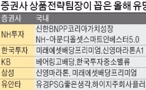 증권사 상품전략팀장이 추천하는 유망펀드는 "미국 뱅크론·배당·가치주 펀드 노려라"