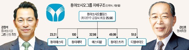 동아쏘시오 3세 경영…'강정석 시대' 열렸다