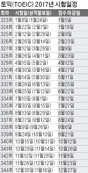 [취업에 강한 신문 한경 JOB] LG, 신상품 기획 프로젝트…KT, 평창경기장서 5G 견학