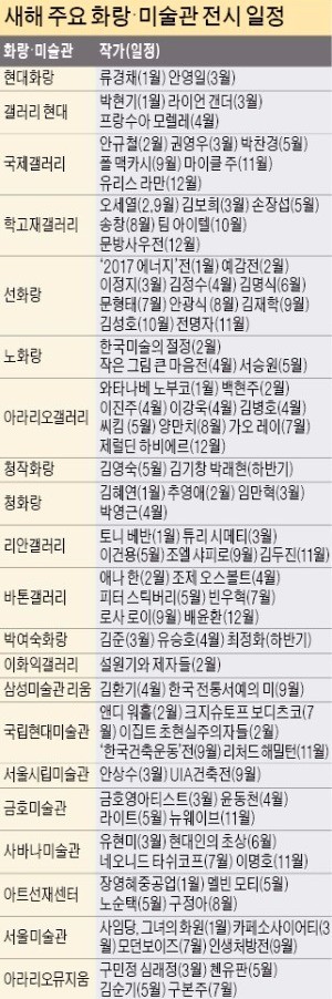 정선·앤디 워홀·김환기…새해 화단 '별들의 전쟁'