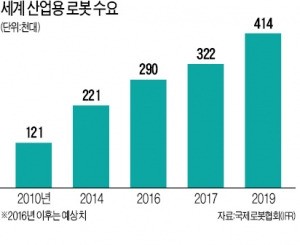 [CES 2017 5일 개막…로봇혁명의 시대] 독거노인 간병하고 말동무까지…로봇, 이젠 '1코노미 필수품'