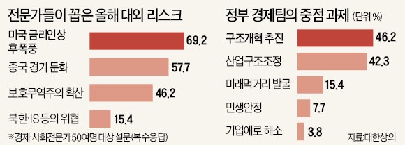 울퉁불퉁 리스크 투성이 '범피 로드'…기업들 '생존'이 화두