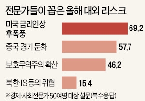 울퉁불퉁 리스크 투성이 '범피 로드'…기업들 '생존'이 화두