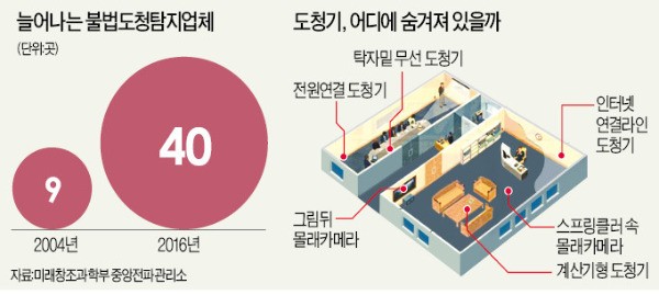 '쉿! 누가 들을라'…기업·공공기관 '철통 보안'