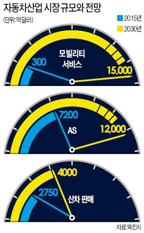 [CES 2017 5일 개막…자율주행차가 달린다] 달리는 회의실·화물칸 변신…'눈'은 삼성전자 기어360 탑재