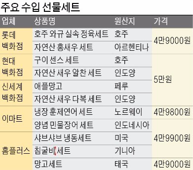 '외국산 놀이터' 5만원짜리 설 선물