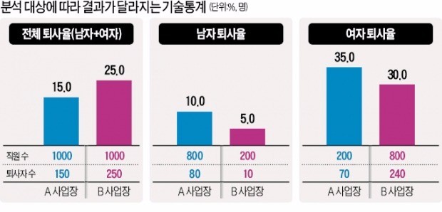 [한경 BIZ School] 데이터 분석, '사실'은 있지만 '진실'은 없다