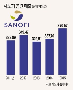 [BIZ Success Story] 맞서기보다 손잡는다…세계 3위 제약사의 '성공 철학'