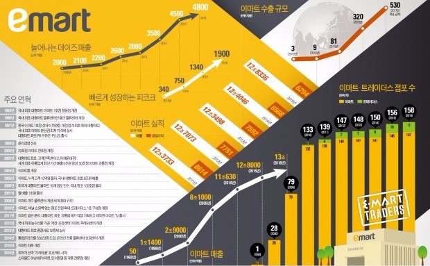  그래픽=이정희 기자 ljh9947@hankyung.com 