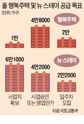 [경제부처 새해 업무보고] 공공임대 12만가구 공급…건설사 선제 구조조정