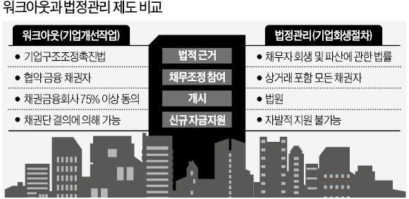 [경제부처 새해 업무보고] 법정관리도 자금지원…'제2 한진해운' 막는다