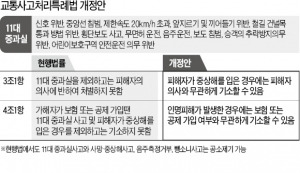 교통사고처리특례법 개정안 발의됐는데…자동차보험 들어도 사람 다치면 형사처벌?