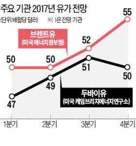 해양플랜트 다시 '황금알' 되나…삼성중공업, 1년반 만에 1.5조 수주