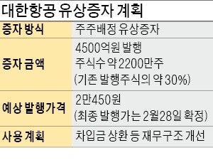 대한항공 "4500억 유상증자"