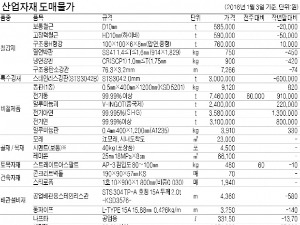  금 3.75g당 17만800원