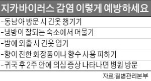 필리핀서 지카 감염…동남아 여행때 긴 옷 챙기세요