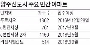 양주신도시 본격 입주…경기 북부 '전세의 봄' 기대감