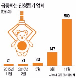 앗! 잡았다…'어른 놀이'로 부활한 인형뽑기