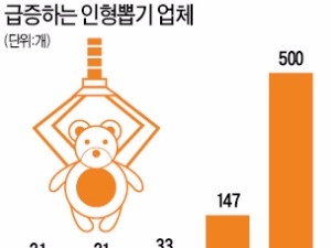 앗! 잡았다…'어른 놀이'로 부활한 인형뽑기