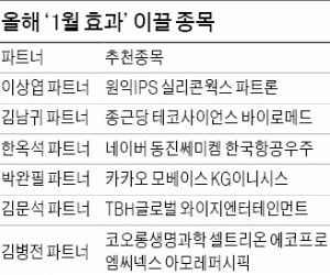 '실적 개선 엔진' 장착…IT·헬스케어주 어둠뚫고 달린다