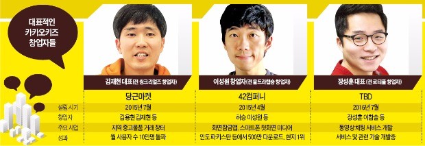 "도전이 즐겁다"…두 번째 창업나선 '카카오키즈'