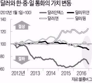 [한상춘의 '국제경제 읽기'] 미국·중국 '제2 플라자 밀약설'과 원·달러 환율 전망