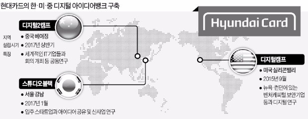 현대카드, 한-미-중 3각 디지털캠프 구축…정태영 부회장의 '도전'