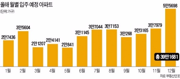 7년 만에 다시 등장한 '아파트 입주 마케팅'