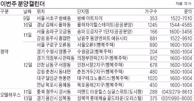 '방배 아트자이' 강남 분양 스타트…전국 18곳 9000가구