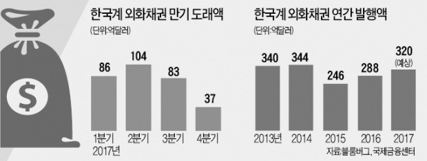 은행들, 미국 금리 인상에 중국 물량 쏟아져 '이중고'