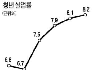  청년 일자리 다 틀어막아놓고 무슨 대책이라는 건가