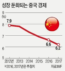 [2017 미국경제학회] "브렉시트·중국 연착륙·신흥국 안정…하나만 삐끗해도 세계 경제 휘청"