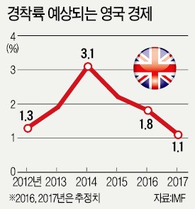 [2017 미국경제학회] "브렉시트·중국 연착륙·신흥국 안정…하나만 삐끗해도 세계 경제 휘청"