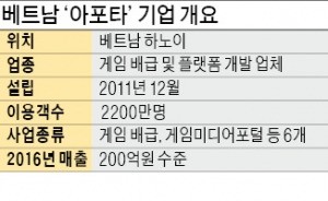 [마켓인사이트] 베트남에 눈돌리는 벤처캐피털