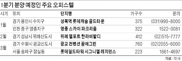 용인·위례·광교·잠실…3월까지 오피스텔 3271가구 공급