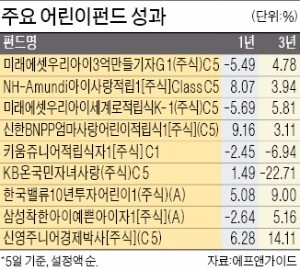 [사모펀드 시장 ‘빅뱅’] 3년 이상 수익률 체크를…어린이보험 등 혜택은 '덤'