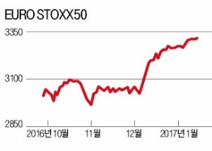 [재무설계] 유럽 14분기 연속 플러스 성장…주식시장 '기지개'